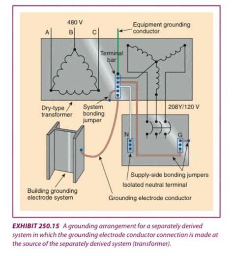 System bonding jumper | Information by Electrical Professionals for ...