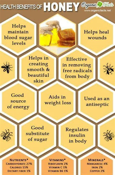 Health Benefits of HONEY | Honey benefits, Coconut health benefits ...