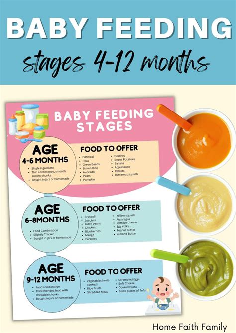 Baby Feeding Stages Chart – Home Faith Family , LLC