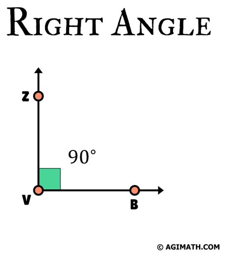 Right Angle - AGIMATH