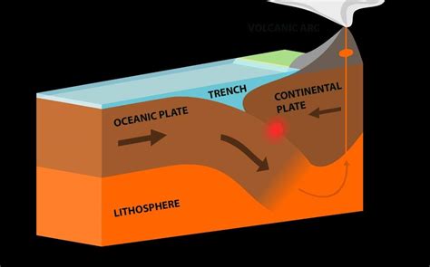 Scientists Discover How Tectonic Plates Collide | Geology In