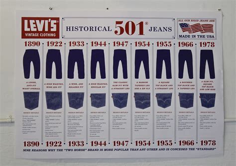 Levi’s Vintage Clothing: Miners and Hot Rodders | Levis vintage clothing, Vintage outfits, Levi ...