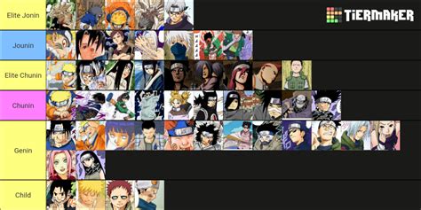 Naruto Boruto Characters Tier List (Community Rankings) - TierMaker