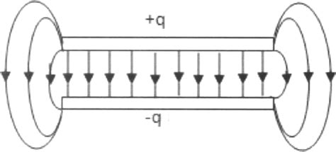 Schematic diagram exhibits fringing effect between the electrodes of a...