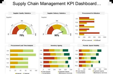 Logistics Dashboards Example Warehouse Kpi Dashboard | My XXX Hot Girl