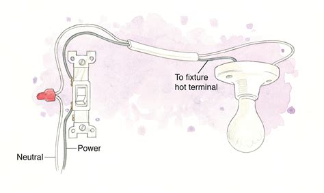 How To Install Bathroom Light Switch | Shelly Lighting