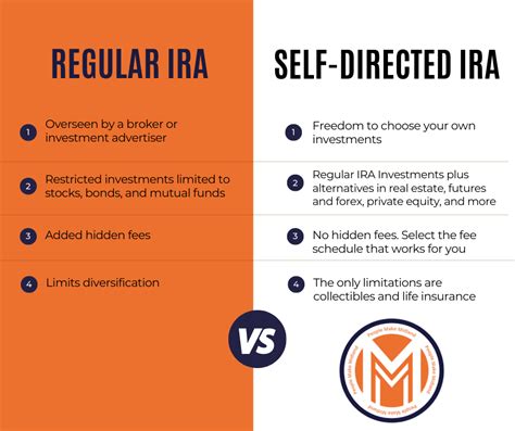 Understanding Self-Directed IRAs | Midland Trust