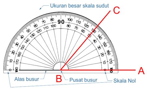 Sudut | 7 Jenis Obtuse, Runcing, Siku, Refleks, Lurus, 0º, dan Sudut ...