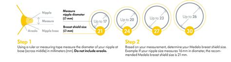 Choosing your Medela Breast Shield Size - My Breast Pump