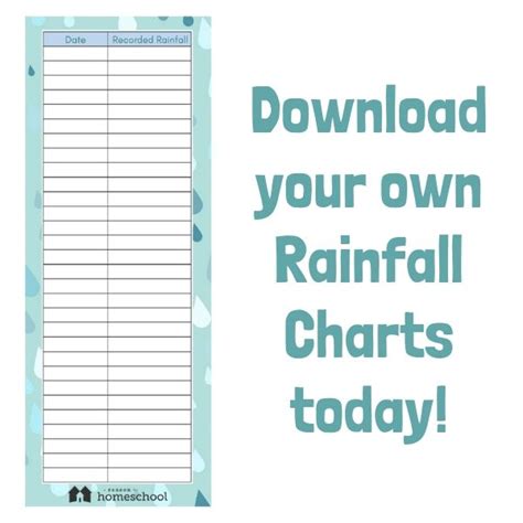 rain gauge rainfall chart free printable download | Rain gauge, Rainfall, Rain