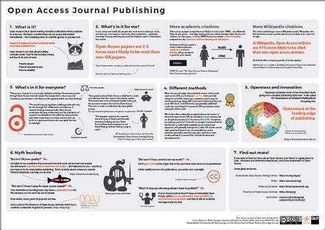 Open Access - Research metrics and publishing - Subject guides at ...