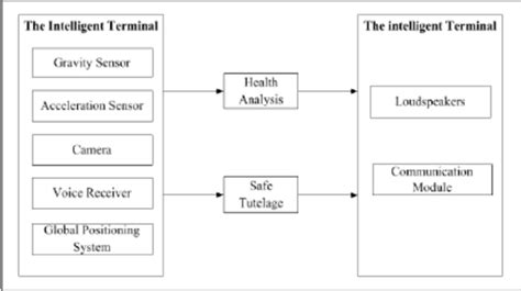 System structure design | Download Scientific Diagram