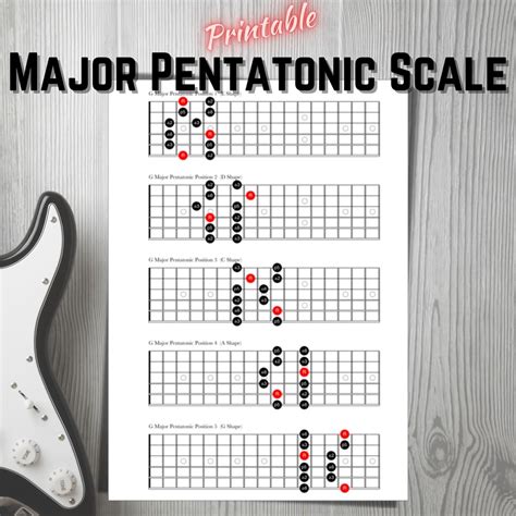 Major Pentatonic Scale. for Guitar. All 5 Positions. Printable Digital Download - Etsy