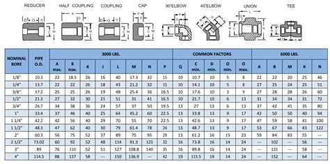 Forged Fittings Manufacturers, ASME B16.11 Forged Steel Fittings