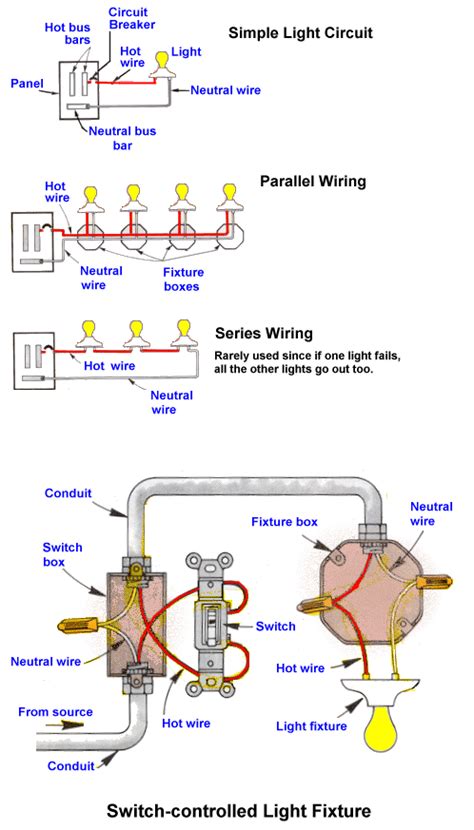 Branch Circuits