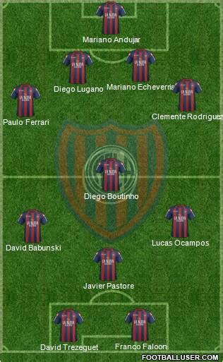 San Lorenzo de Almagro (Argentina) Football Formation