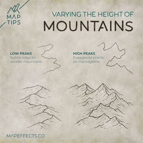 How to Draw Ridge-Line Mountains on Your Fantasy Maps — Map Effects | Fantasy map, Fantasy world ...