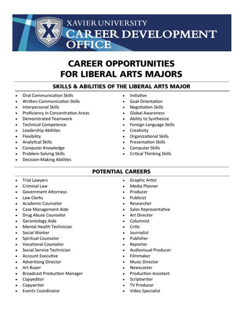 CAREER OPPORTUNITIES FOR LIBERAL ARTS MAJORS