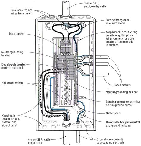 Residential Panel Box Wiring Diagrams