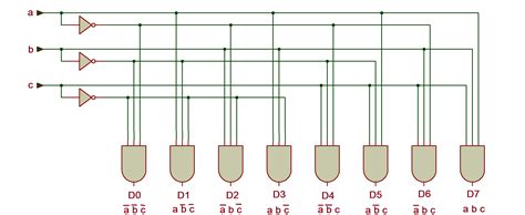 Decoder Circuit Diagram And Truth Table