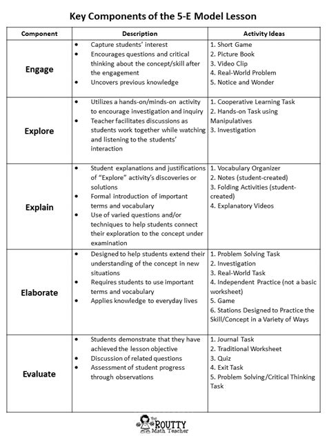 Classroom Freebies Too: FREE 5-E Model Lesson Planning Tool