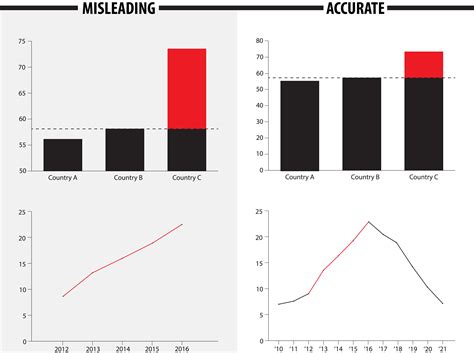 Using factchecks to combat misleading graphs - Leiden University