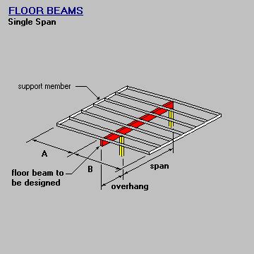 Timber Floor Joist Span Tables Nz | Floor Roma