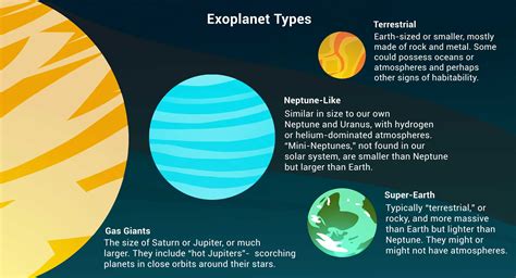 Exoplanet