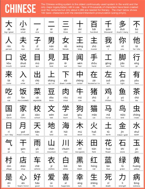 100 useful Chinese characters : r/ChineseLanguage