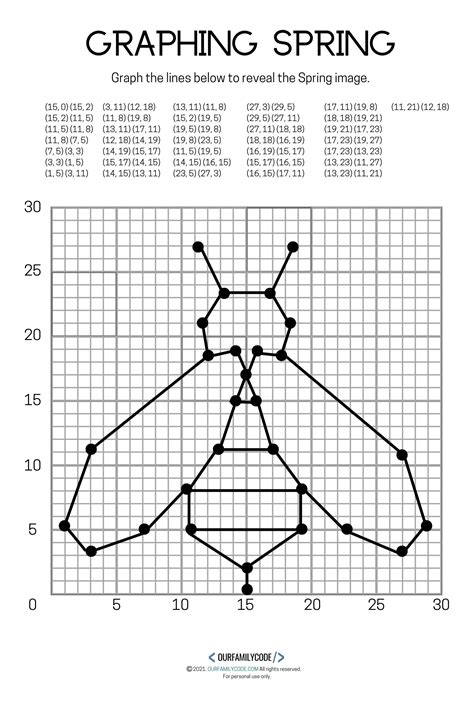 Easy Free Printable Coordinate Graphing Pictures Worksheets - Printable ...