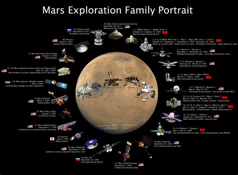 mars probes « MyConfinedSpace