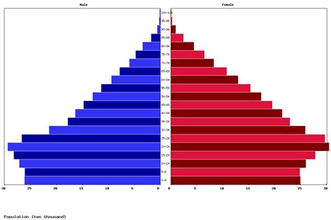 Live El Salvador Population Clock 2024 - Polulation of El Salvador Today