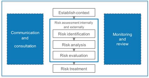 Information Security Risk Management | ISMS.online