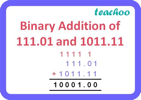 [Number System] Add binary numbers 111.01 and 1011.11 - Class 11