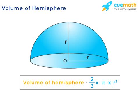 Volume of Hemisphere - Formula, Definition, Examples