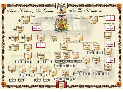 Queen Victoria Family Tree | Royal Chart by Dixon Publishing