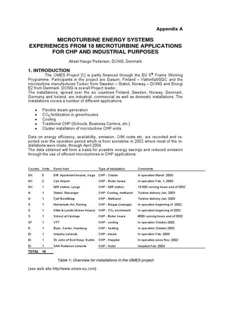 Microturbine Energy Systems | PDF | Cogeneration | Gas Turbine