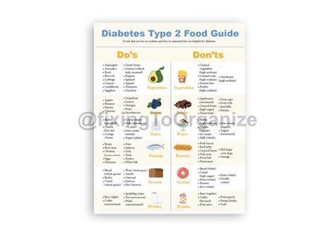 Diabetes Meal Plan Diabetic Food List Diabetic Grocery - Etsy