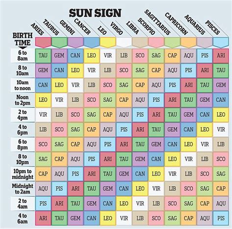 What your other star sign reveals, by OSCAR CAINER | Astrology rising sign, Astrology signs ...