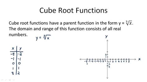 Graphing Cube Root Functions | CK-12 Foundation