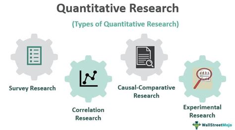 Quantitative Research -What Is It, Examples, Methods, Advantages