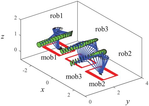 Multiple mobile robots motion control based on screw theory for aircraft panel assembly - Rupeng ...