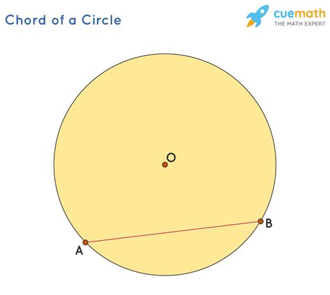 Chords of a Circle - Definition, Theorems, Formula, Example - Cuemath