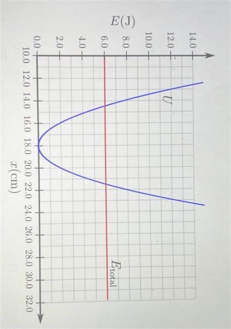 Solved The restoring force in a Hooke's Law spring is a | Chegg.com