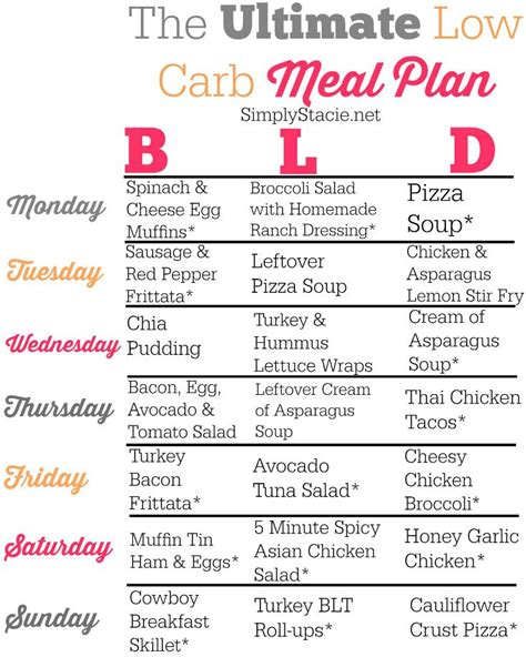 Easy Low Carb Diet To Follow - cvposts