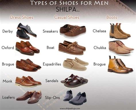 Men's Shoe Styles | Different Types Of Shoes For Men: Casual And Formal | Mens walking shoes ...