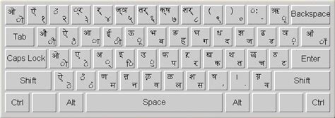 layout of Devanagari keyboard