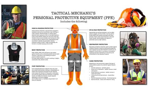 PPE For Construction Site. What are the PPE for construction Site… | by ...