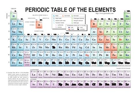 Table Of Relative Atomic Mass | F Wall Decoration