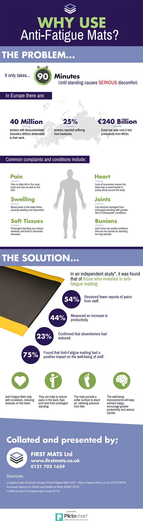 Why Use Anti-Fatigue Mats [INFOGRAPHIC] - Infographic Plaza